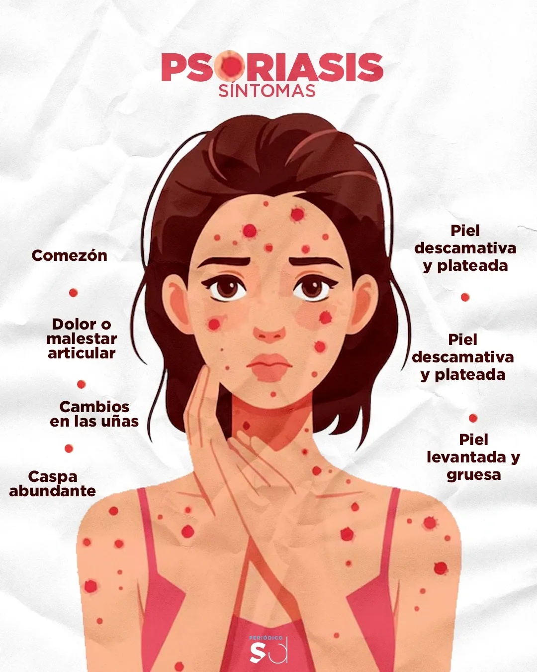 Psoriasis: Enfoque Funcional y Apoyo Nutricional con Fuxion